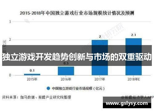 独立游戏开发趋势创新与市场的双重驱动
